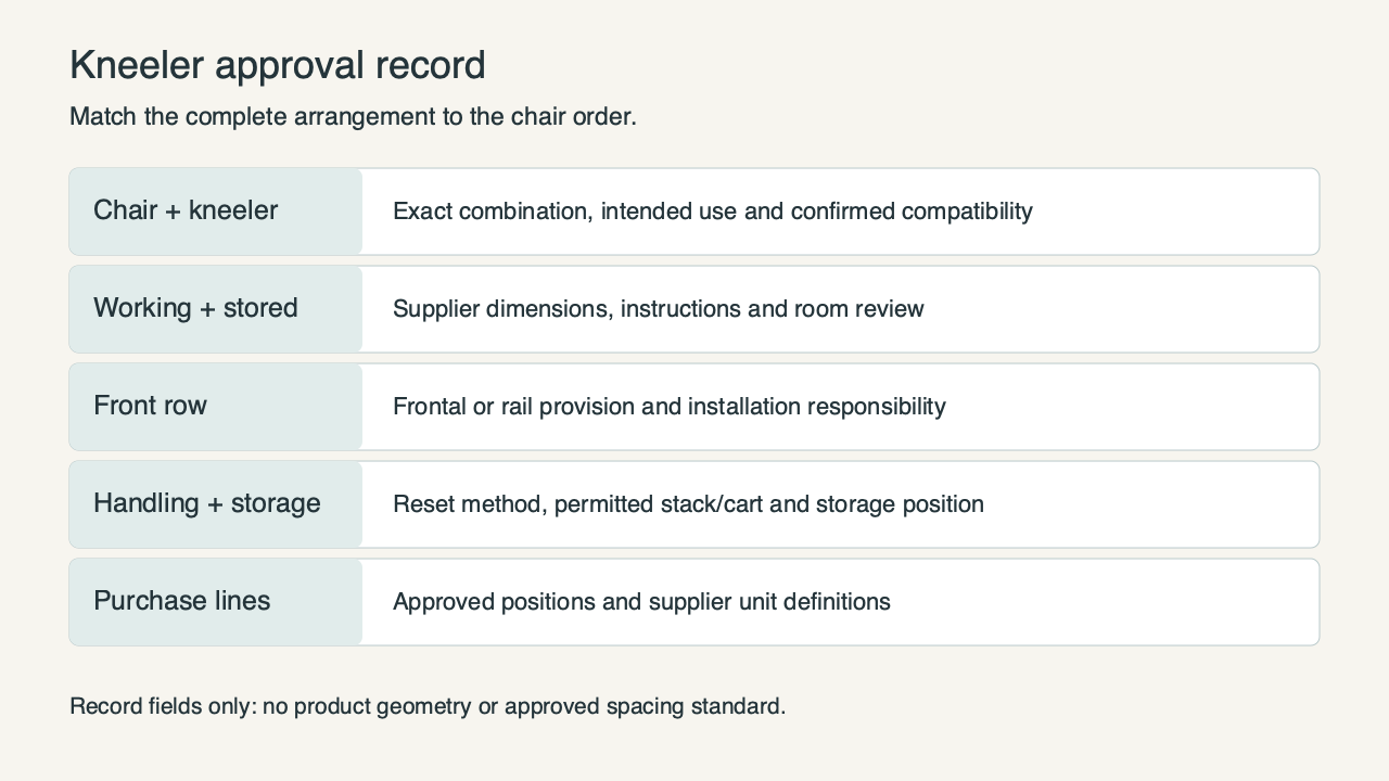 Kneeler approval record for compatibility, working and stored positions, front row, handling and purchase units.